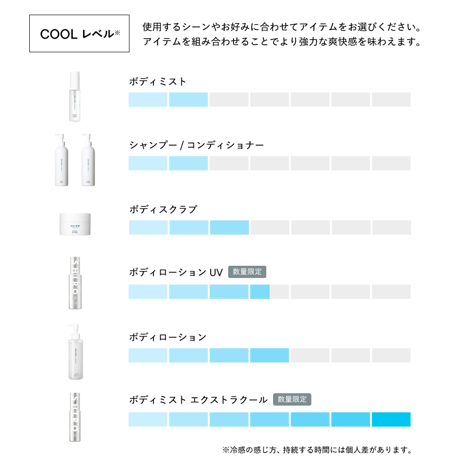 アイスミント COOL LEVEL