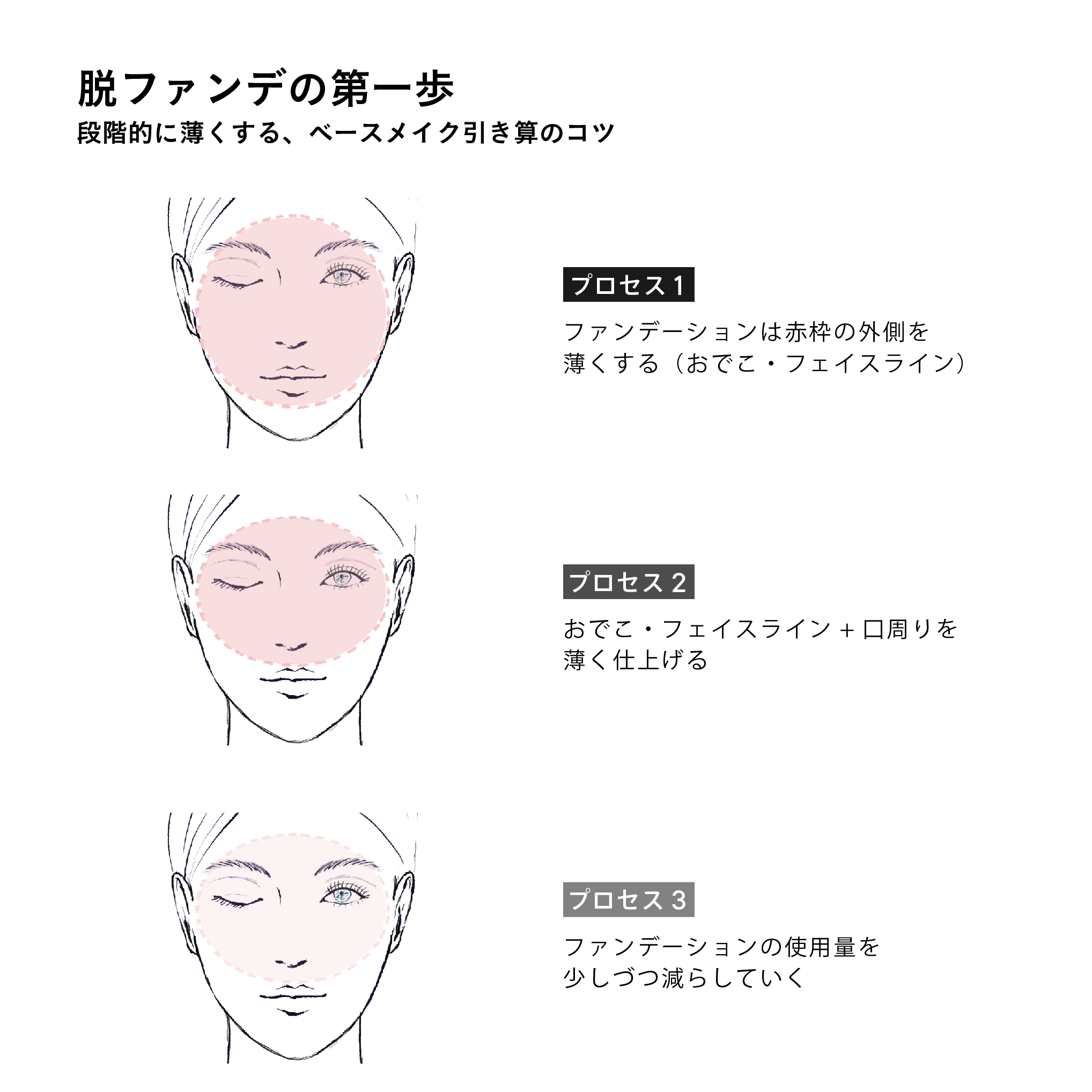 脱ファンデの第一歩
