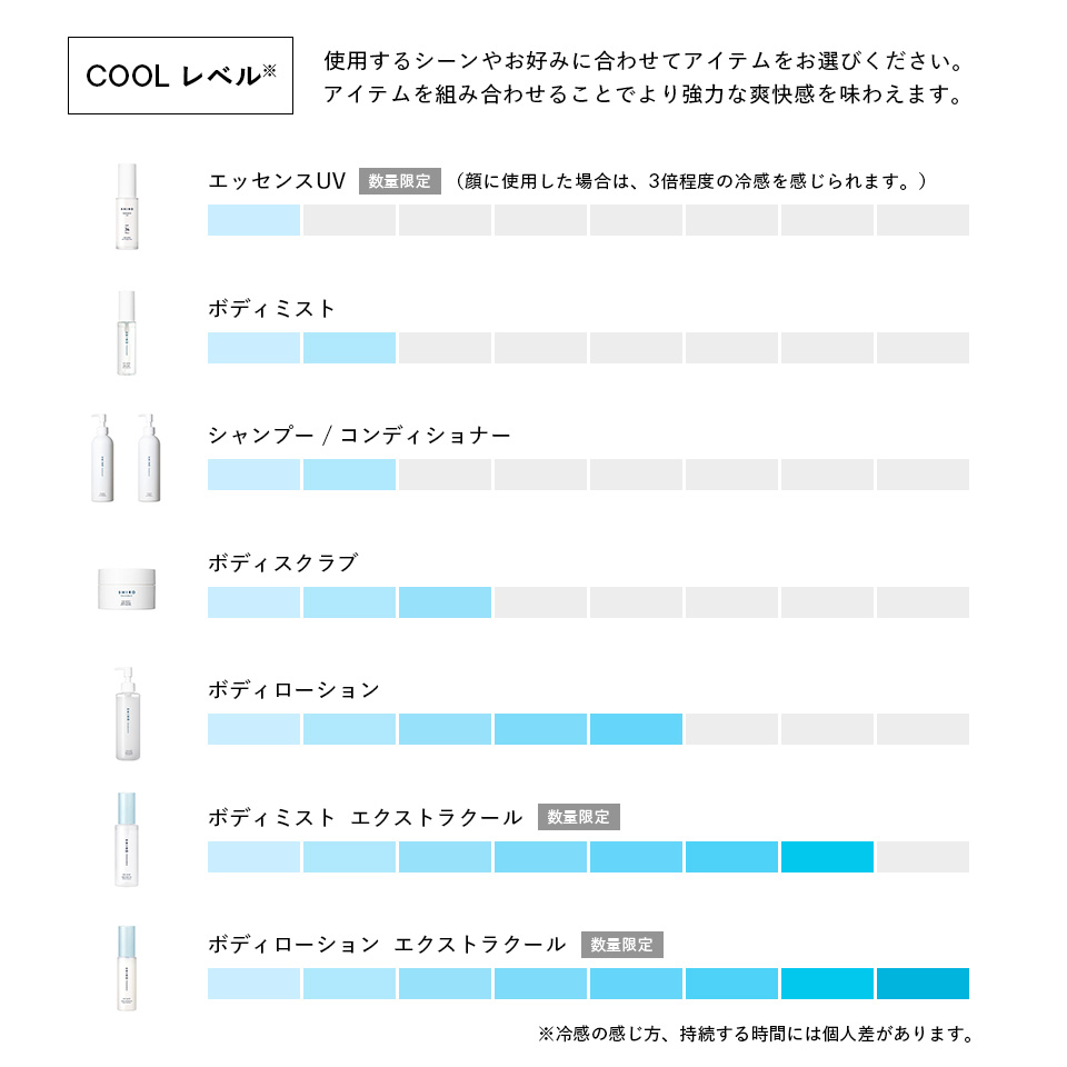 アイスミント COOL LEVEL