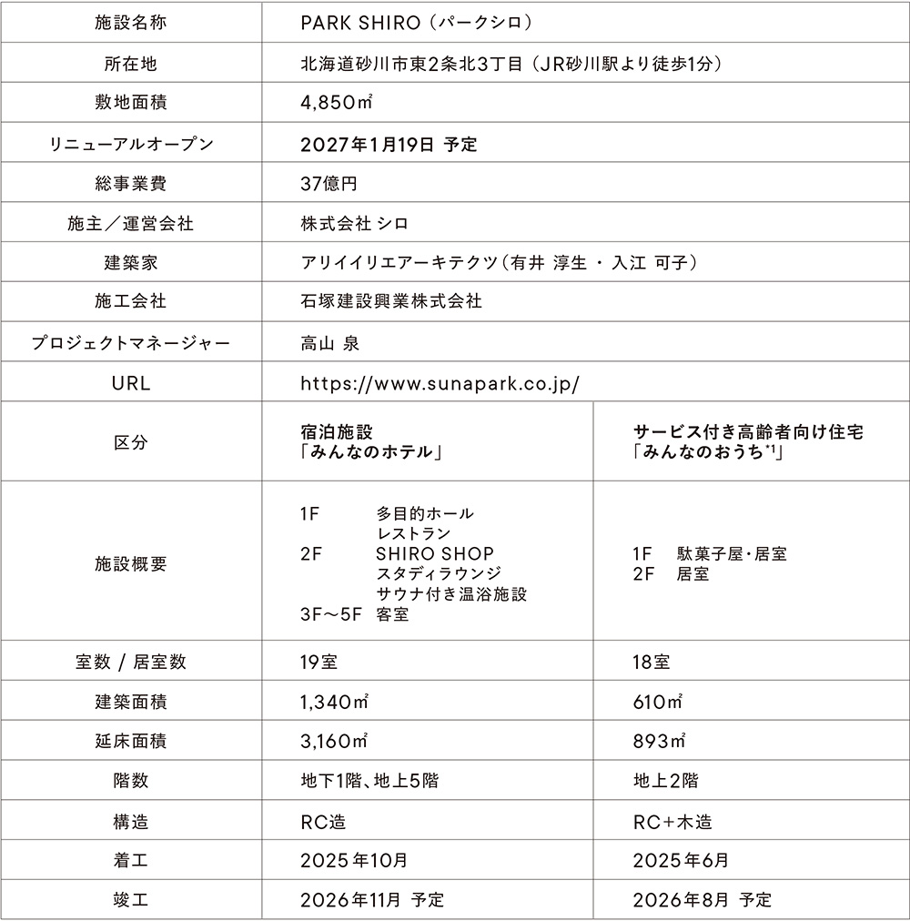 PARK SHIROの施設概要